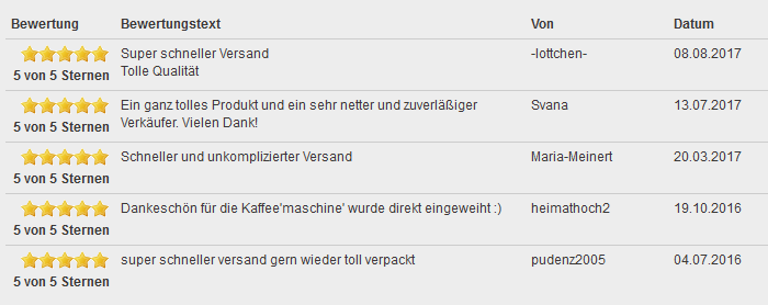 5 Sterne Kundenbewertungen